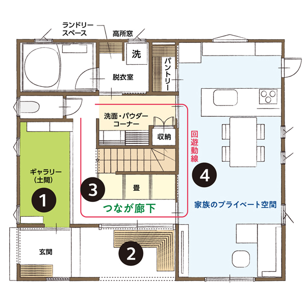 適度な距離感でコミュニケーションが取りやすい間取り
